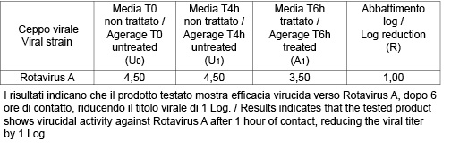 risultati Rotavirus